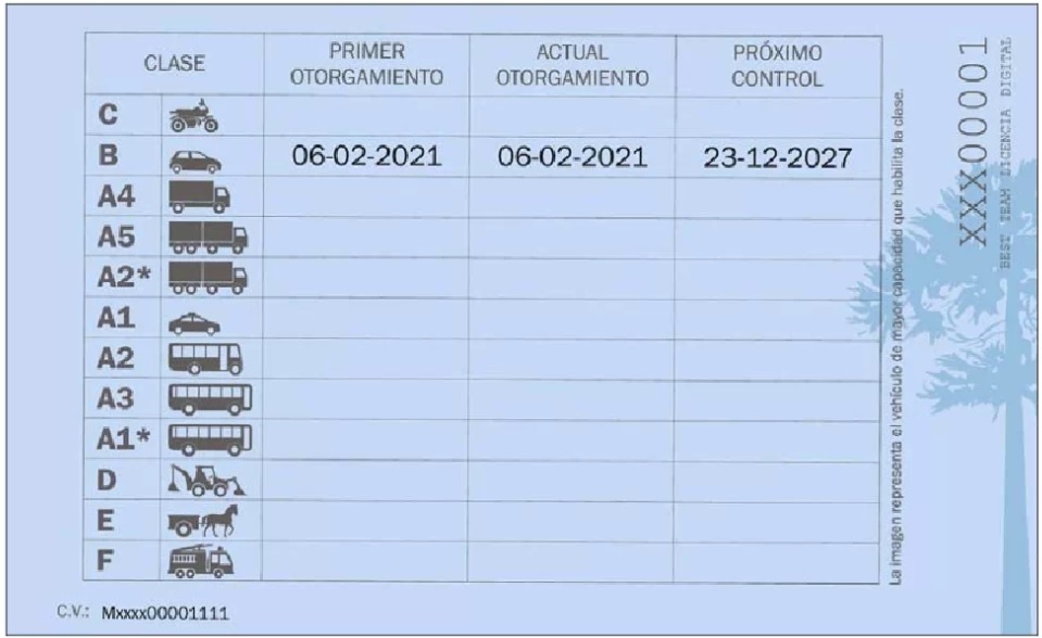 Con código QR y más datos Conoce cómo es la nueva licencia de conducir