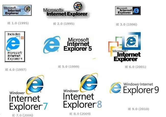 Logos de internet explorer