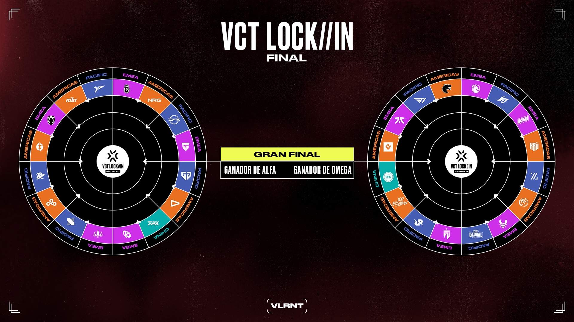 Conoce el VCT LOCK//IN el mayor evento de VALORANT en la historia ETC