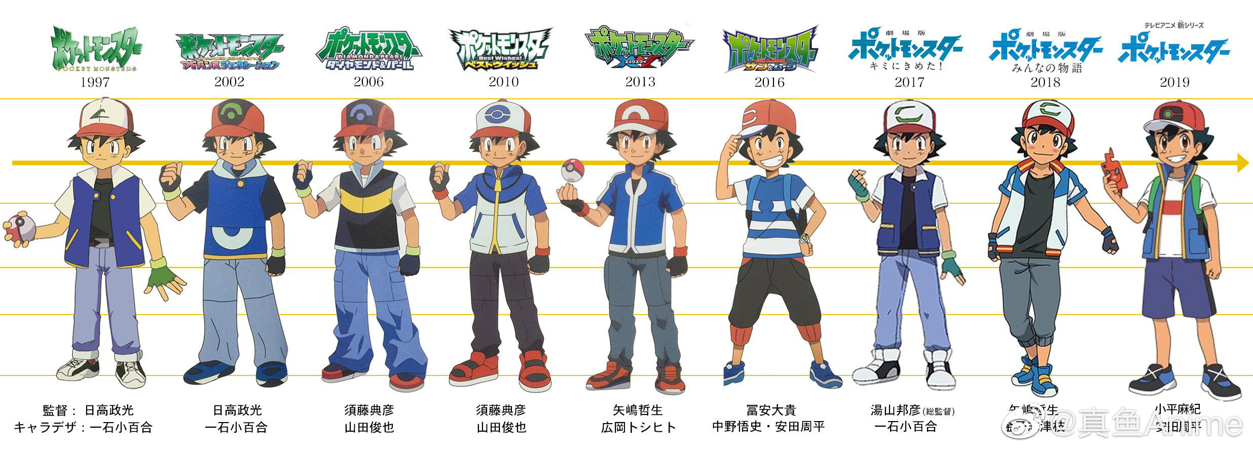 Evolución de Ash