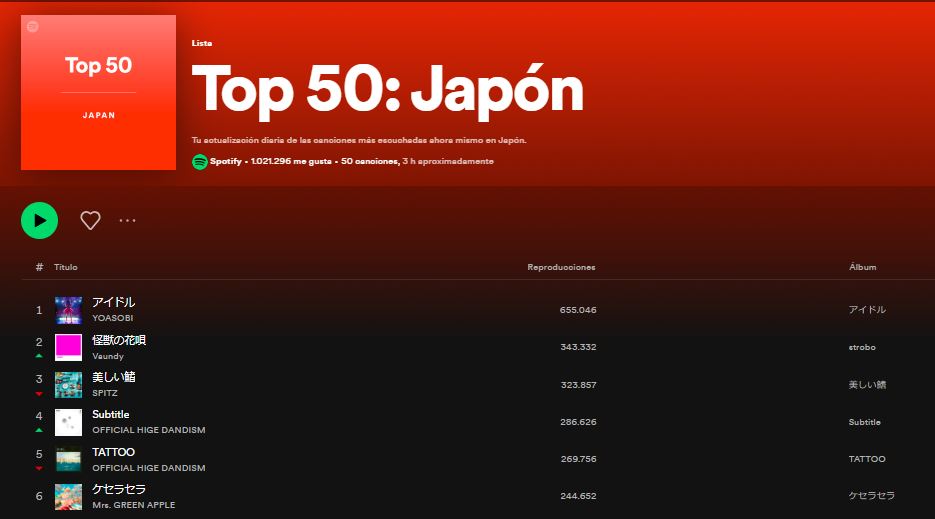 Top 50 Spotify Japon