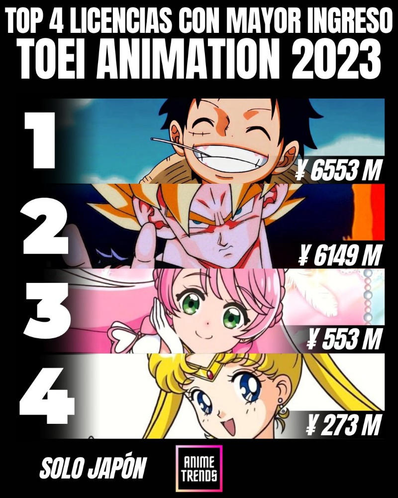 Top 4 licencias con mayor ingreso sólo en Japón
