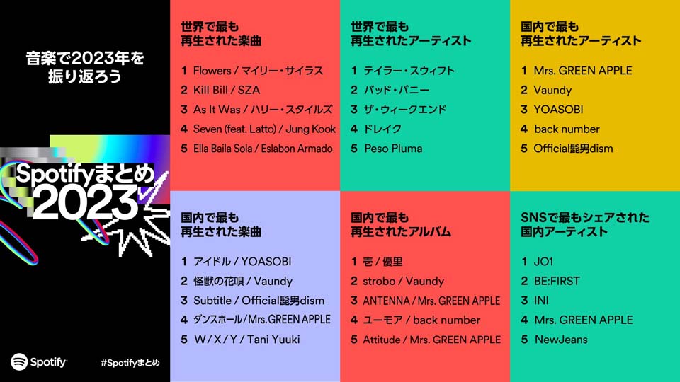 Ranking de canciones más escuchadas en Japón 