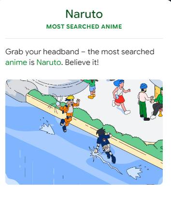 Naruto atinge novamente pico de procura em resultados de busca no Google  Brasil! – Angelotti Licensing