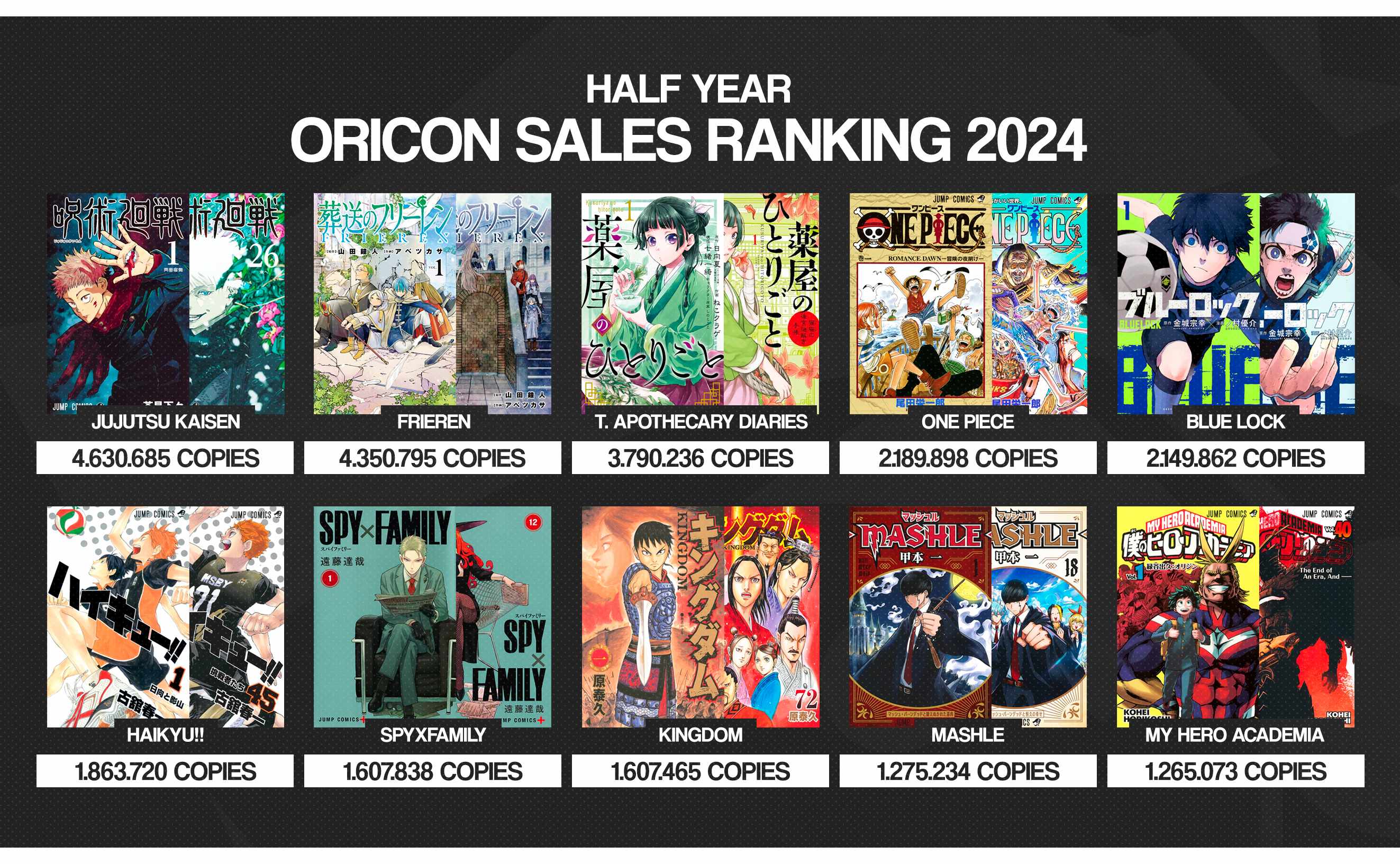 Listado de los mangas más vendidos del 2024