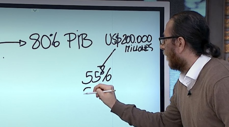 Economista Marco Kremerman: '50% de las pensiones de vejez son menores a 150 mil pesos'