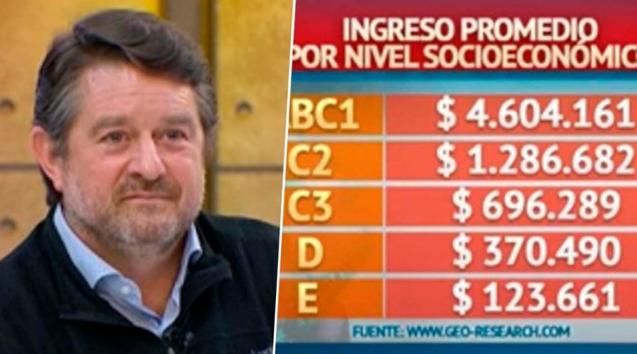 Sueldos a la chilena con precios europeos: Joaquín Lavín y Claudio Orrego analizan el alto costo de vida