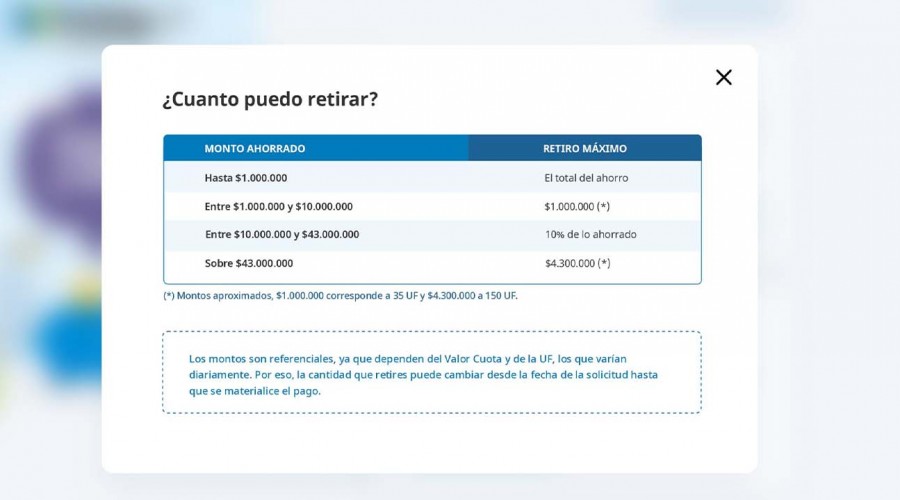 Así se debe llenar el formulario del 10% de las AFP