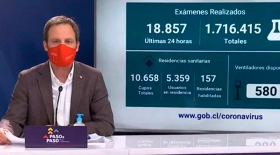 Minsal reporta la cifra mas baja de contagios por coronavirus desde principios de mayo Minsal reporta la cifra mas baja de contagios por coronavirus desde principios de mayo