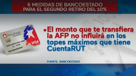 "Extensión horaria en sucursales": Sichel anuncia medidas de BancoEstado para retirar el segundo 10%