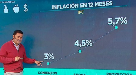 "Afecta más a los pobres": Economista Raúl Alarcón se refiere al aumento de la inflación en el país