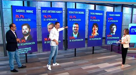 Elecciones Presidenciales 2021: ¿Quiénes suben y bajan en las encuestas?