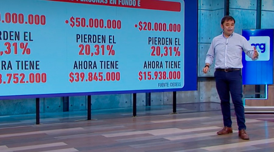 ¿Qué está pasando con los fondos de pensiones? Roberto Saa explica las históricas pérdidas