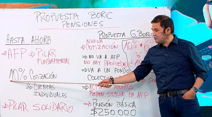 Cambiar las AFP por un fondo colectivo: Roberto Saa analiza el programa de seguridad social de Boric