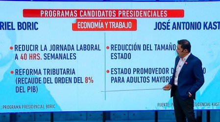 Roberto Saa explica las diferencias en los programas económicos de Boric y Kast