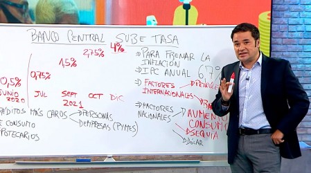 Banco Central aumentó la tasa de interés en diciembre: Roberto Saa explica las consecuencias económicas