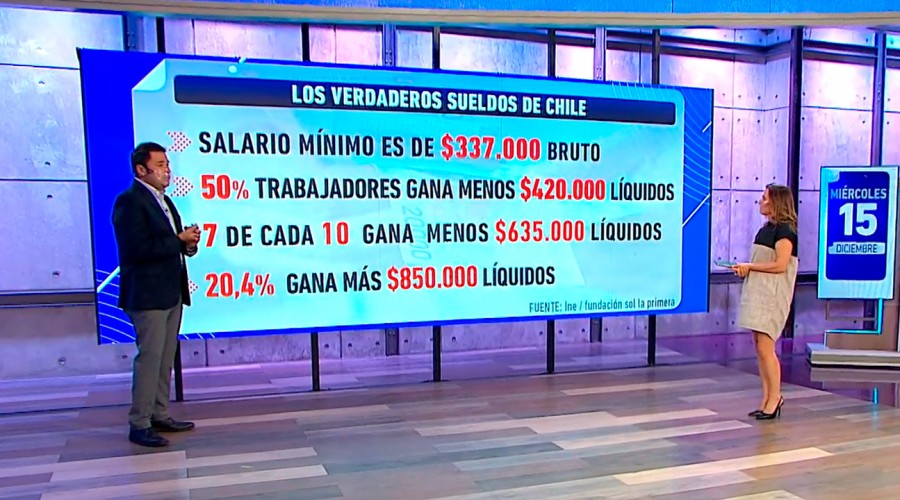El costo de la vida sube: ¿Cuál es el real sueldo de los chilenos?