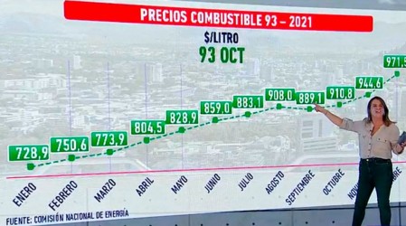 Bencinas superan la barrera de los mil pesos