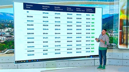 Pensión Garantizada Universal: Asesor previsional explica los nuevos montos que entregaría este beneficio