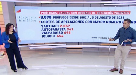 Exclusivo MG: Analizamos quiénes son los delincuentes prófugos más peligrosos