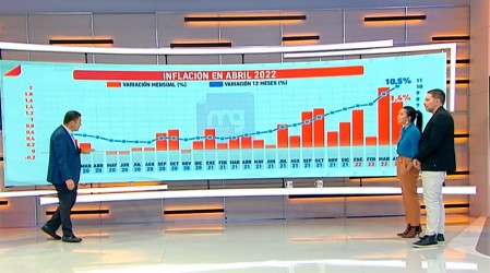 ¿Cuándo se normalizará la inflación?: Roberto Saa explica con peras y manzanas el alza del costo de la vida