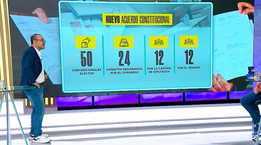 Con elecciones obligatorias en abril y noviembre: Conoce los principales puntos del acuerdo constitucional