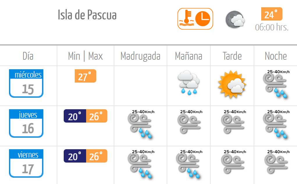 Tiempo Isla de Pascua Tiempo Isla de Pascua para este miércoles 15 y jueves 16 de marzo