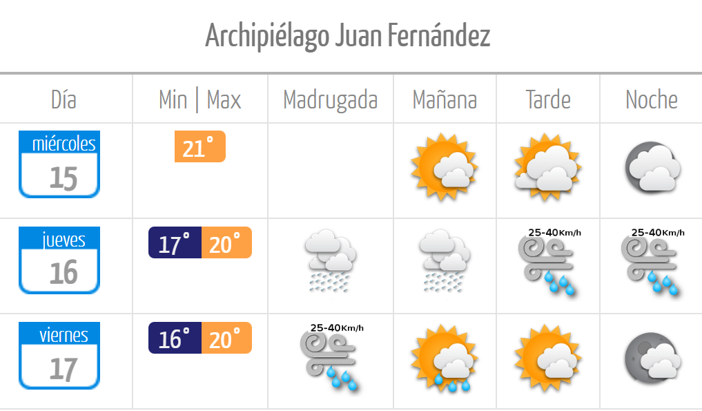 Tiempo Juan Fernández Tiempo Juan Fernández para este miércoles 15 y jueves 16 de marzo