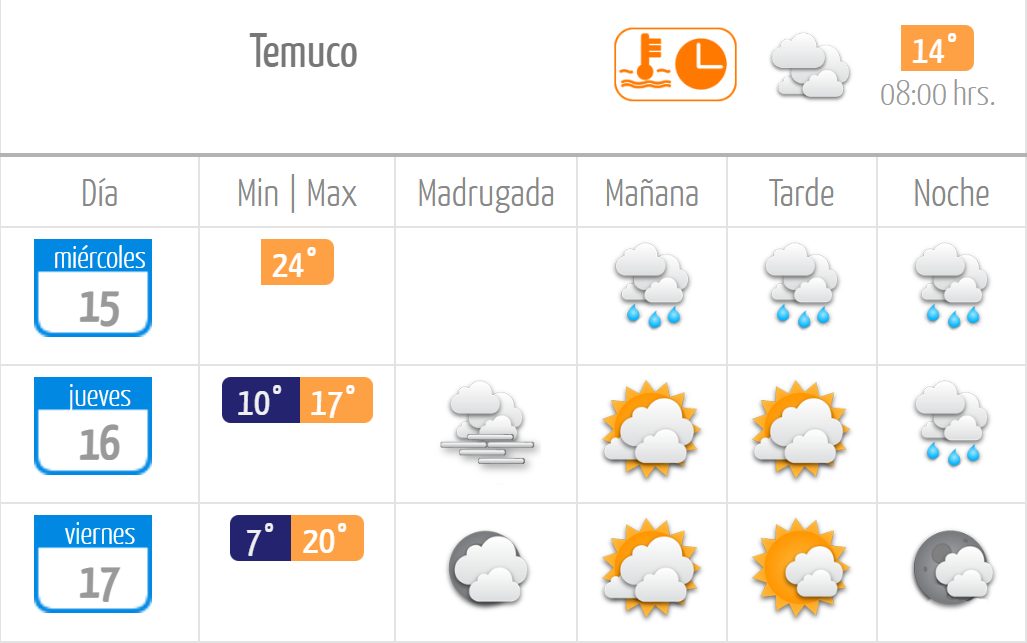 Tiempo Temuco Tiempo Temuco para este miércoles 15 y jueves 16 de marzo
