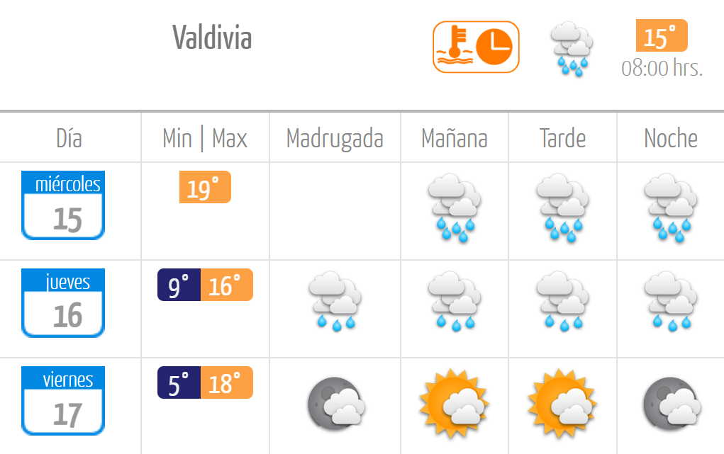 Tiempo Valdivia Tiempo Valdivia para este miércoles 15 y jueves 16 de marzo