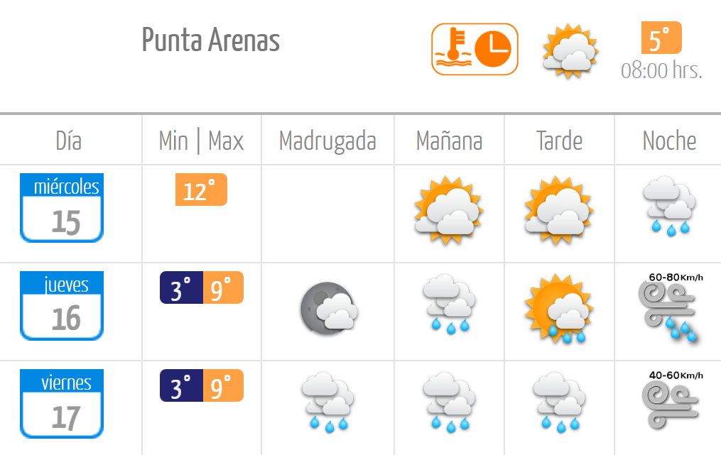 Tiempo Punta Arenas Tiempo Punta Arenas para este miércoles 15 y jueves 16 de marzo
