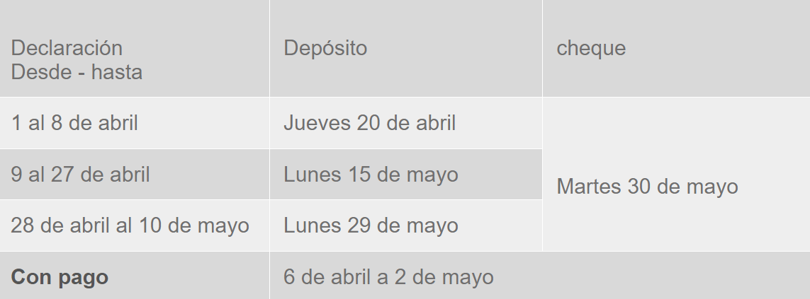 Tabla de devolución de impuestos 2023 Tabla de devolución de impuestos 2023