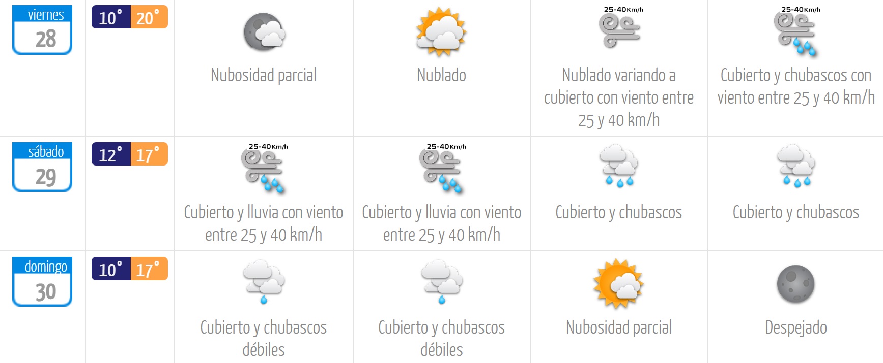 Tiempo de Santiago el 28. 29 y 30 de abril