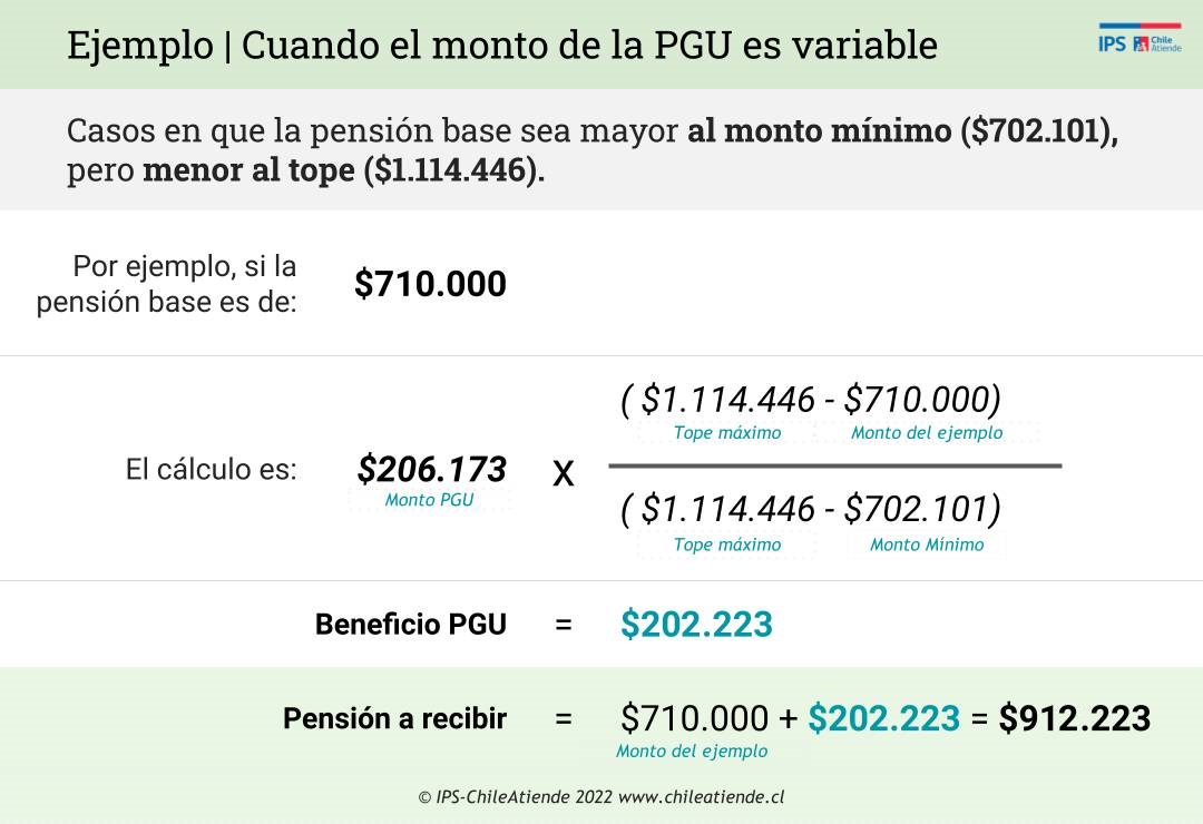 ChileAtiende