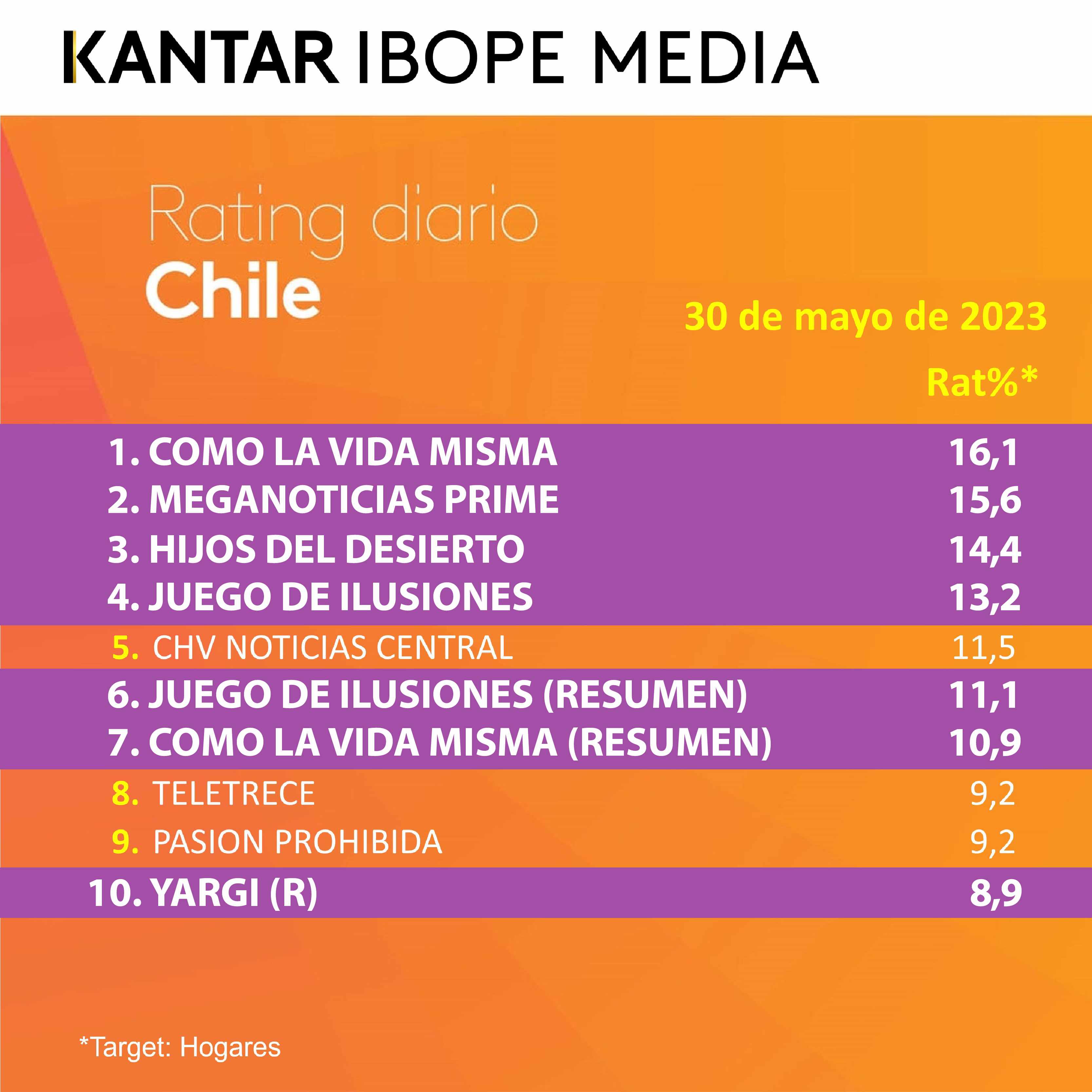 Kantar Ibope Media