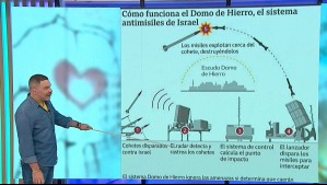 ¿Qué es el Domo de Hierro de Israel? Así funciona el escudo antimisiles frente a los ataques de Hamás