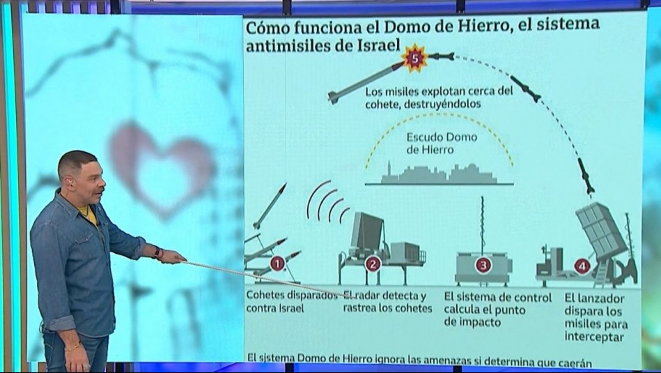 ¿Qué es el Domo de Hierro de Israel? Así funciona el escudo antimisiles frente a los ataques de Hamás