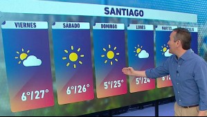 'Volará el chaleco y el polerón': Estas son las altas temperaturas para el fin de semana en Santiago