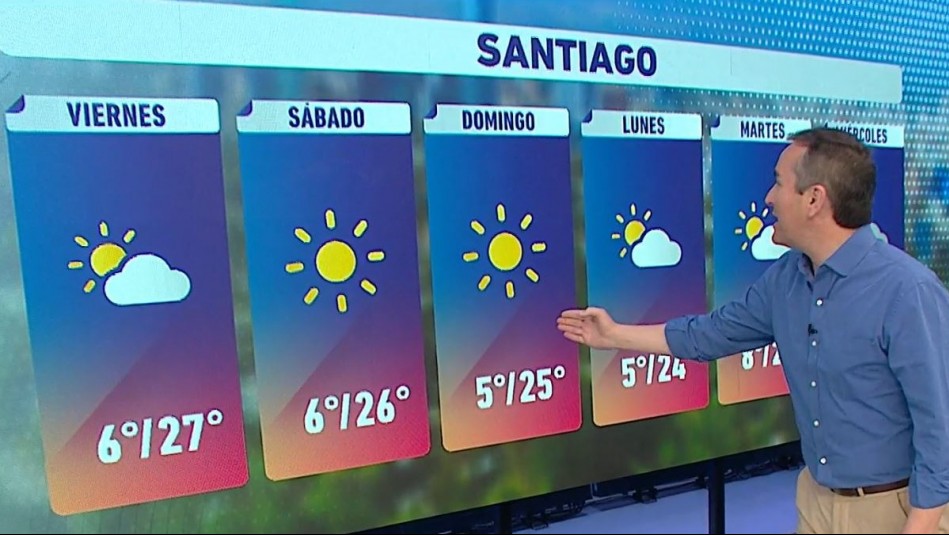 'Volará el chaleco y el polerón': Estas son las altas temperaturas para el fin de semana en Santiago