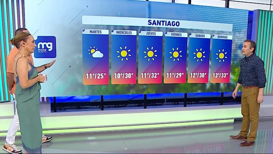 Golpe de calor en Santiago: Temperaturas superarán los 33° C esta semana en la Región Metropolitana