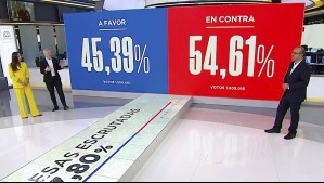 Mega fue el canal líder en el Plebiscito Constitucional 2023: Este fue el rating