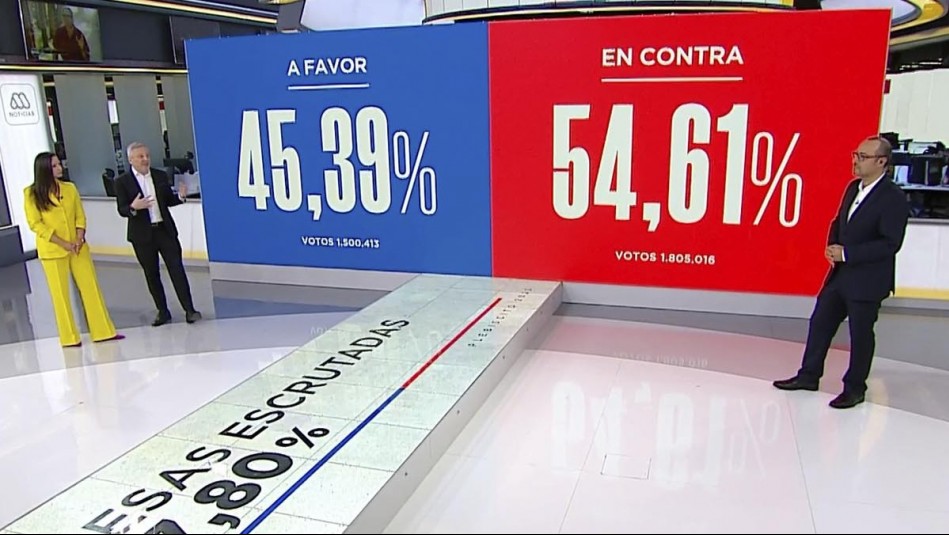 Mega fue el canal líder en el Plebiscito Constitucional 2023: Este fue el rating