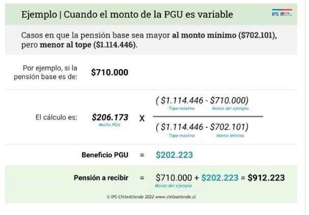 Créditos: ChileAtiende