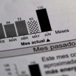 Entérate acá de la polémica en torno a medidores que registraron cobros fantasmas en las cuentas de la luz.