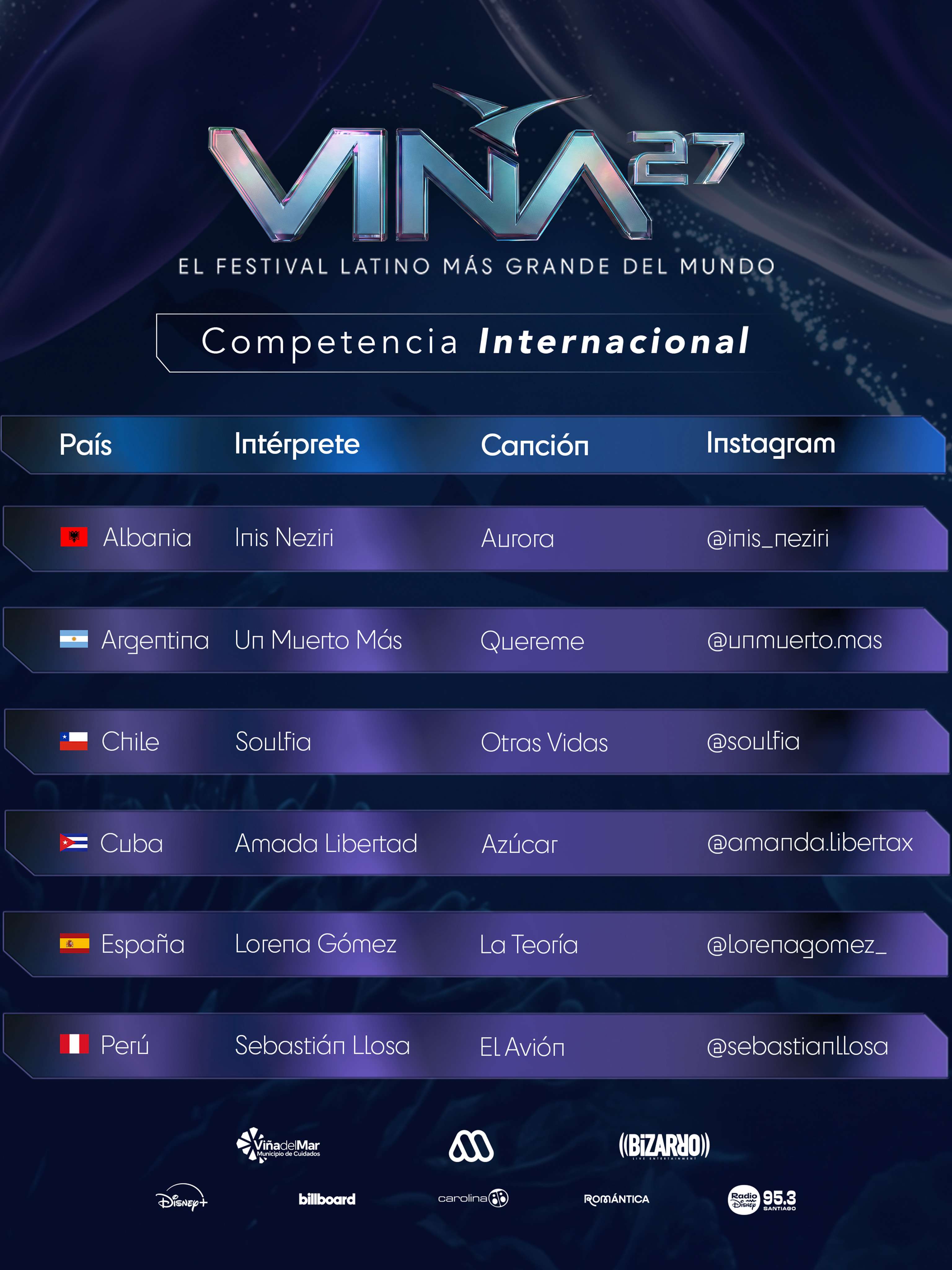 Competencia Internacional
