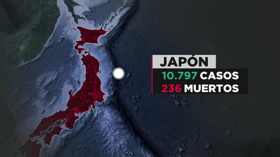 Coronavirus en Japón: Enfrentan segunda ola de contagios tras superar los 10 mil infectados Coronavirus en Japón: Enfrentan segunda ola de contagios tras superar los 10 mil infectados