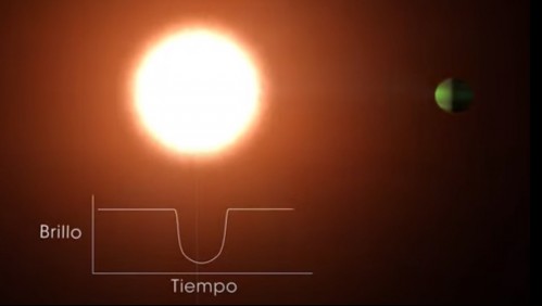 Astrónomos en alerta por descubrimiento de exoplaneta similar en tamaño a Neptuno