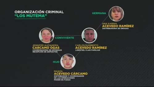 Ostentación y lujo lo delataron: La caída del 'Rey del Valle Lo Campino'