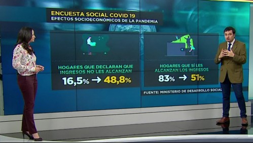 Con peras y manzanas: Suben hogares con problemas para costear gastos