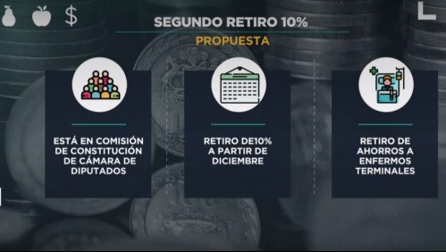 ¿Incompatibles?: Los puntos centrales del retiro de fondos AFP 2.0 y la Reforma Previsional